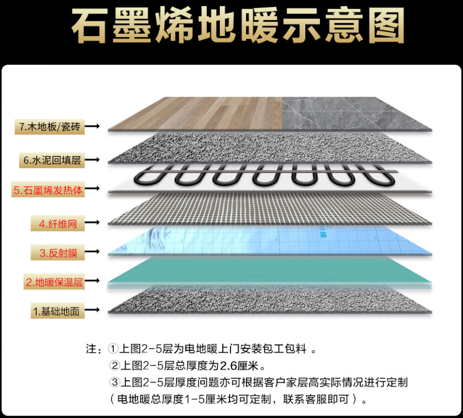 思茅市 石墨烯电地暖公司哪家好？施工质量核心标准